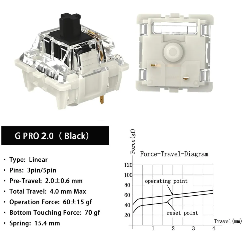 Gateron G Black Pro 2.0 Switches Pre-lubed 3pin RGB SMD Linear for Gaming Mechanical Keyboard DIY Hotswap Keyboard Switches