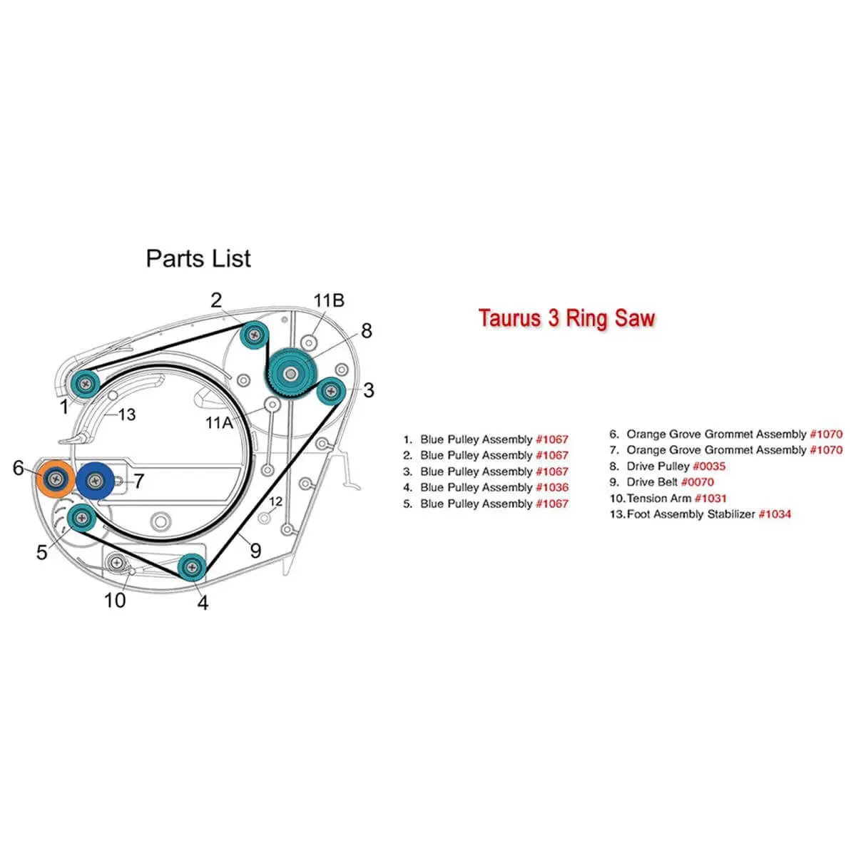 Gemini Taurus Ring Saw with Standard Blade