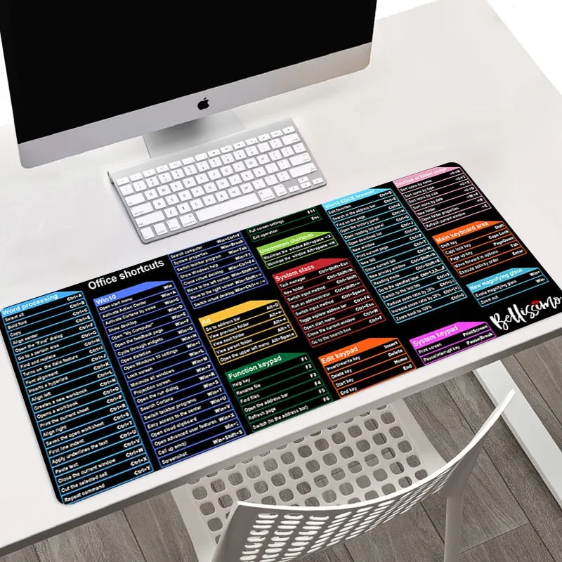 Keyboard Shortcuts Cheat Sheet Pad