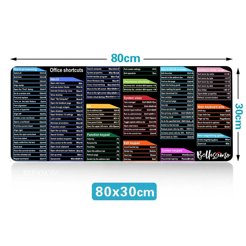 Keyboard Shortcuts Cheat Sheet Pad