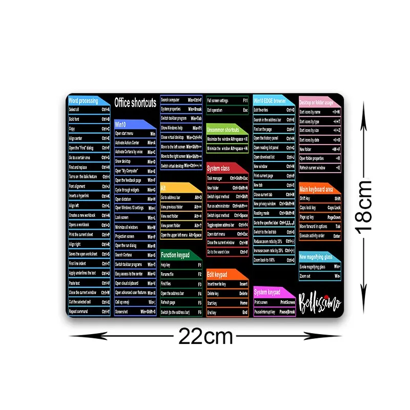 Keyboard Shortcuts Cheat Sheet Pad