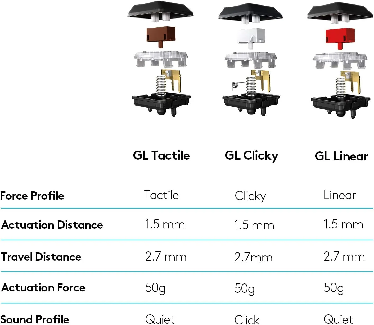 Logitech G915 LIGHTSPEED Wireless Mechanical Gaming Keyboard