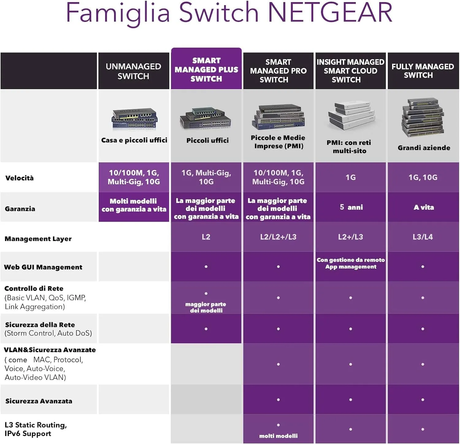 NETGEAR GS108E 8-Port Ethernet Plus Switch, Gigabit Switch with Desktop or Wall Mounting Options and Limited Lifetime Support