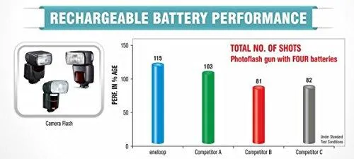 Panasonic eneloop 4×AAA 800mAh Ready to use for Multi use Ni-MH Rechargeable Batteries