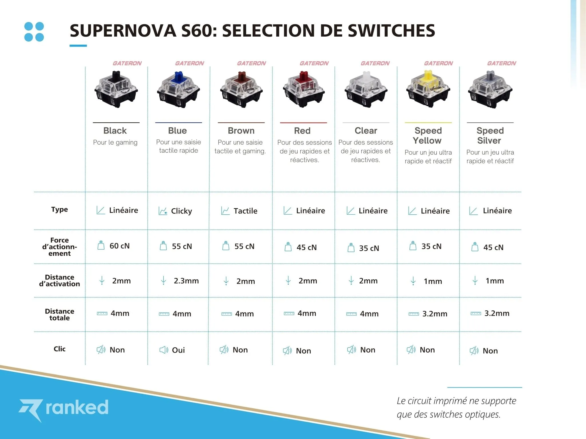 Supernova s60 Mechanical Gaming Keyboard - [ISO FR]