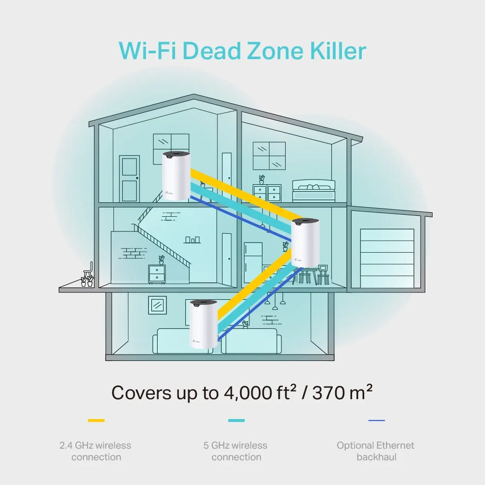 Tp-Link Deco S4 - Wi-Fi System (3 Routers) - Up To 5,500 Sq.Ft - Mesh - Gige - Wi-Fi 5 - Dual Band