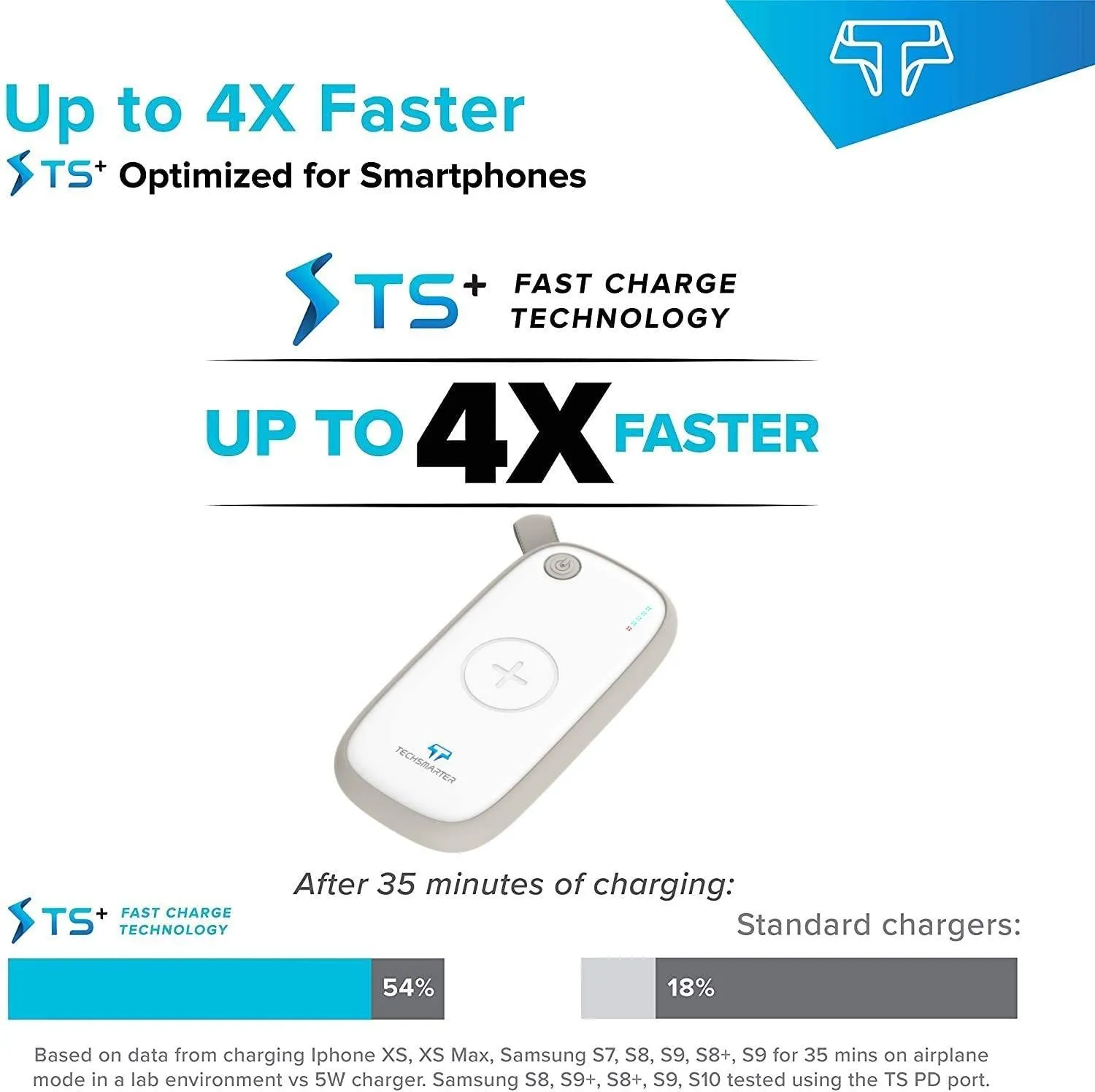 TSBar 10000mAh Waterproof and Wireless