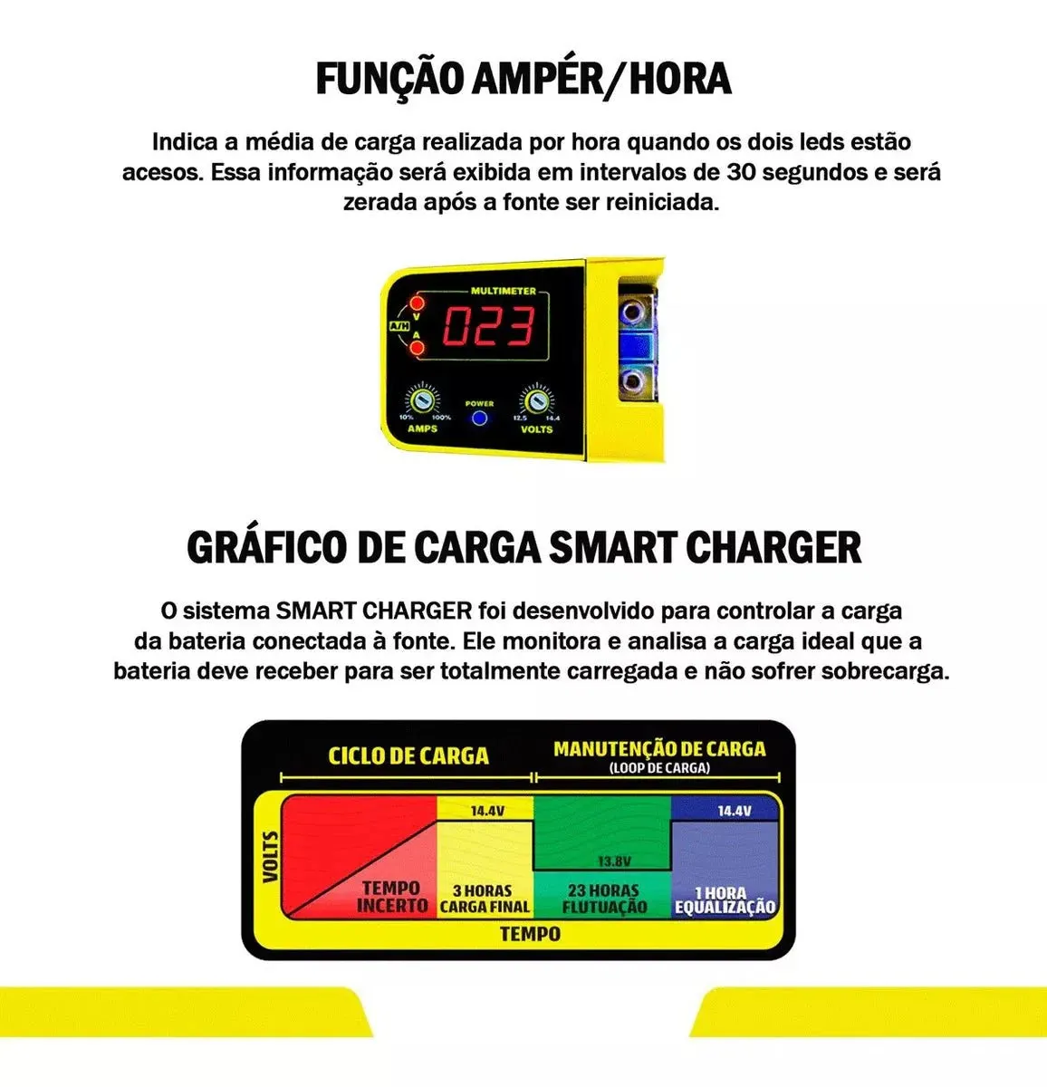 Usina Smart 120A Power Supply and Automotive Charger 12V