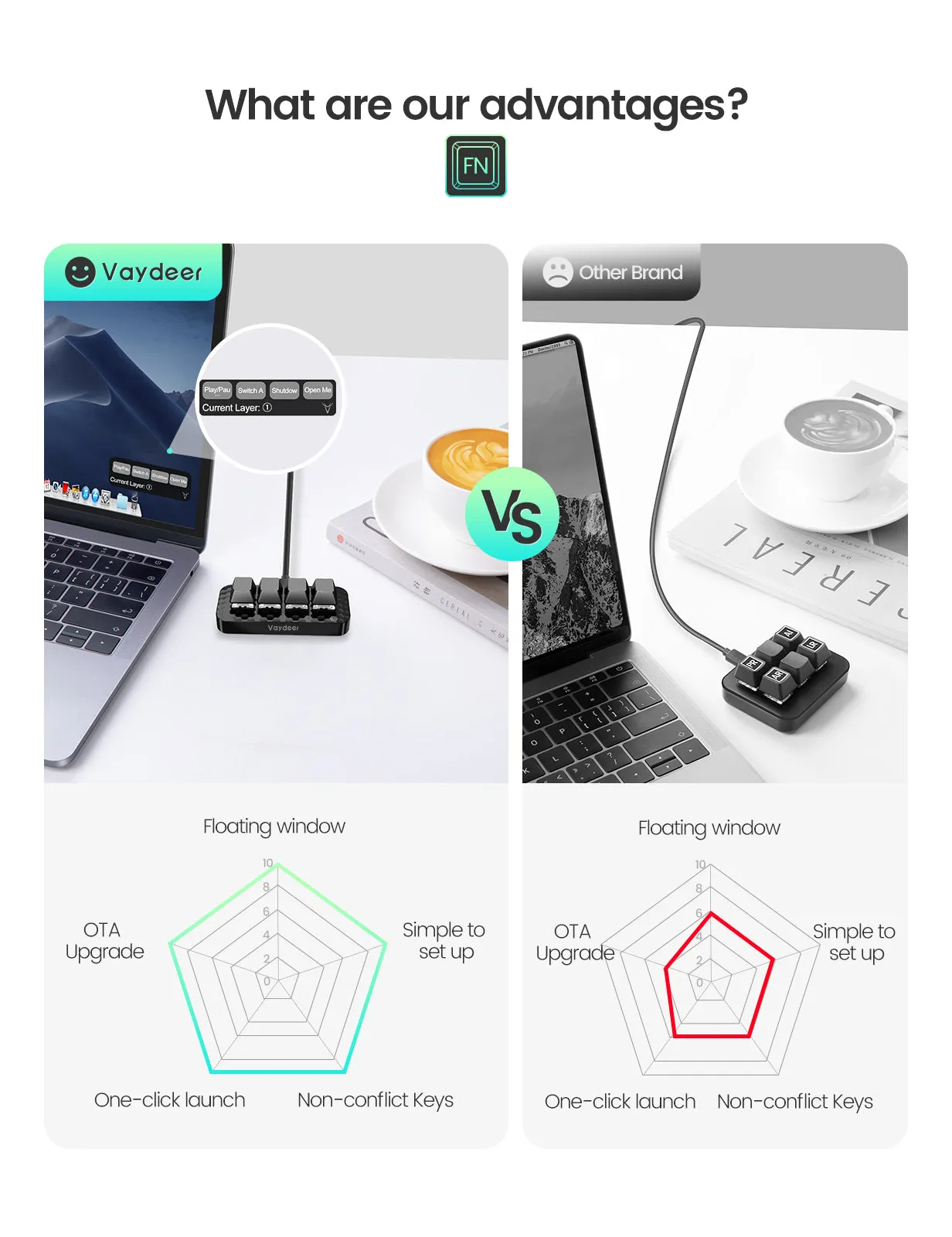 VAYDEER One-Handed Macro Keyboard - 4 Programmable Keys